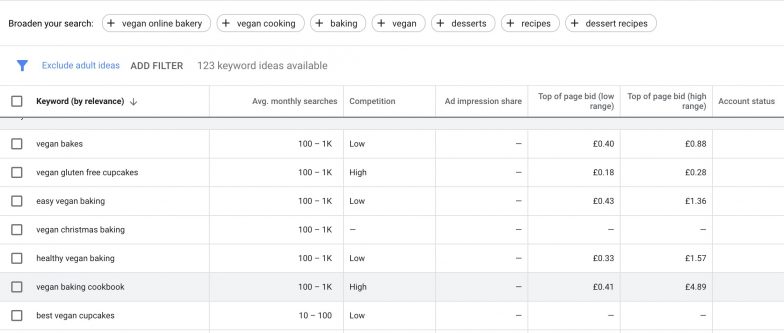 Google Keywords planner - vegan baking